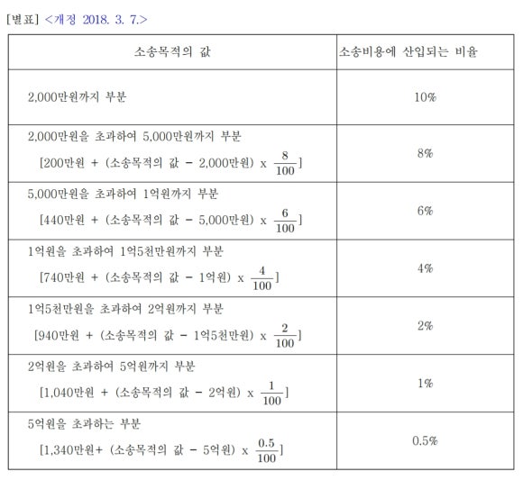 김상군변호사법률사무소 이미지
