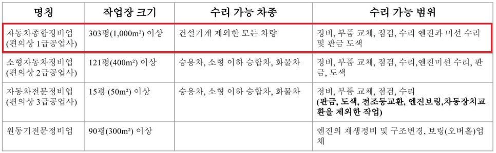 마스터공업사 이미지