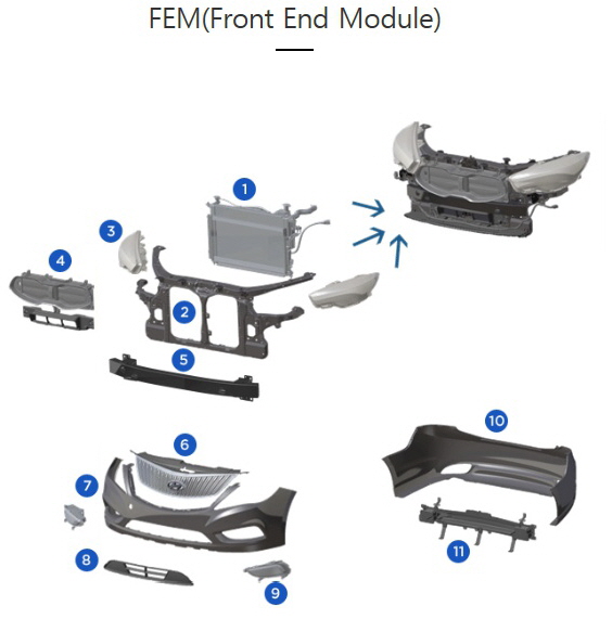 자동차 조립공정 및 차량 수리시 앞쪽 모듈인 프론트앤드모듈(FEM: Front End Module) 정보 안내 해드리겠습니다 ...