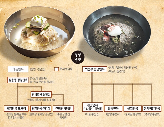 평양냉면 이미지