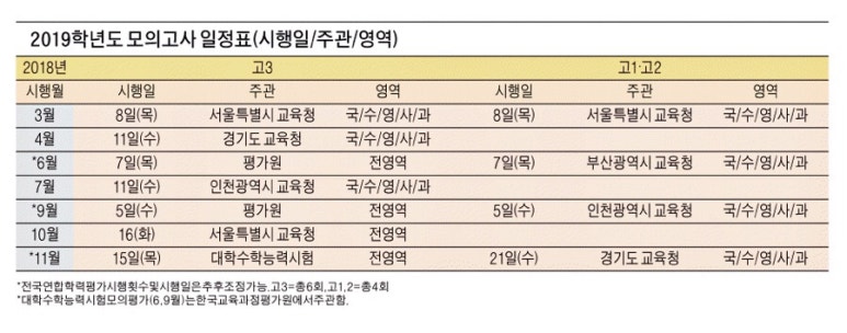 상아탑독서실 이미지