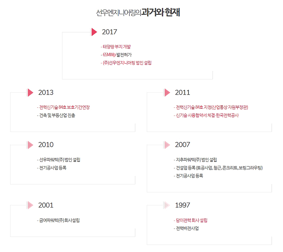 선우엔지니어링 이미지
