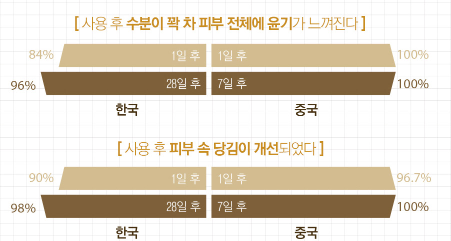 하얼빈테라피 이미지