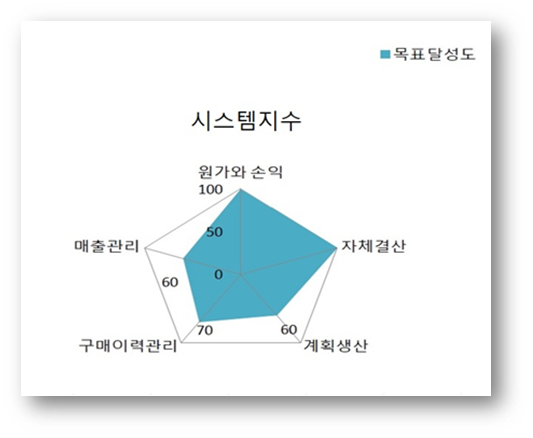 몬쉘 이미지