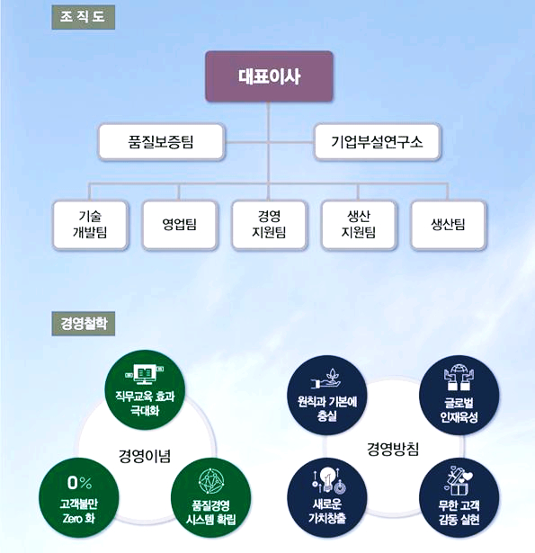 (주)성보산업 이미지