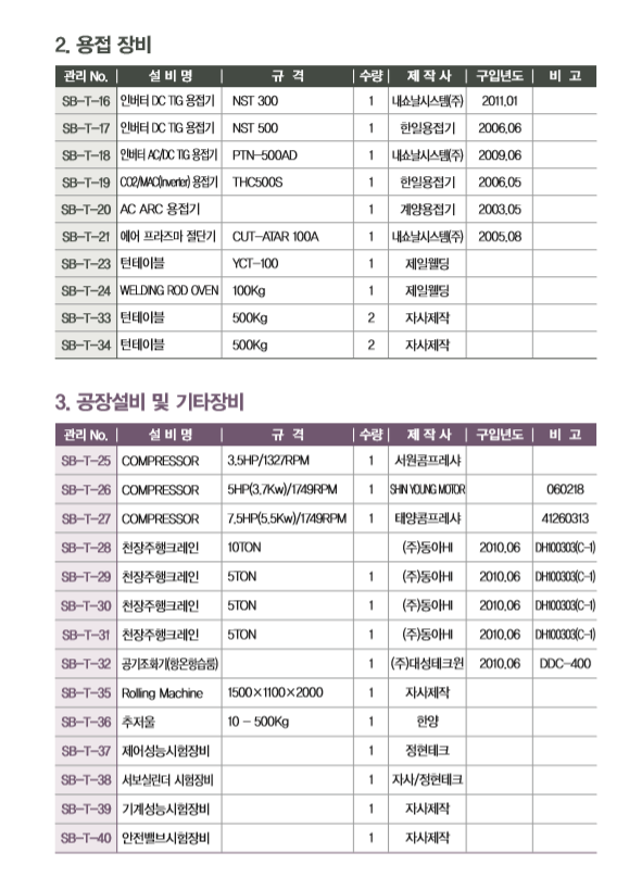 (주)성보산업 이미지