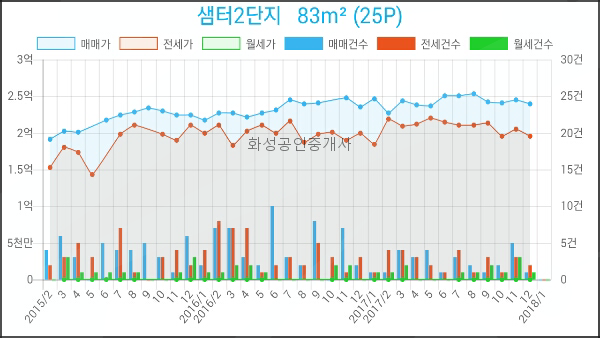 지도농협무원하나로마트 이미지