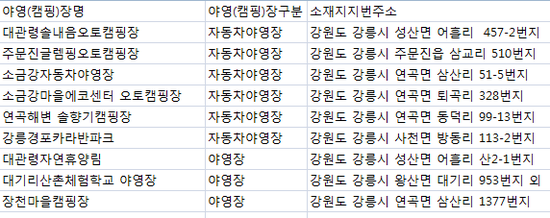 대기리 산촌체험학교 야영장 이미지