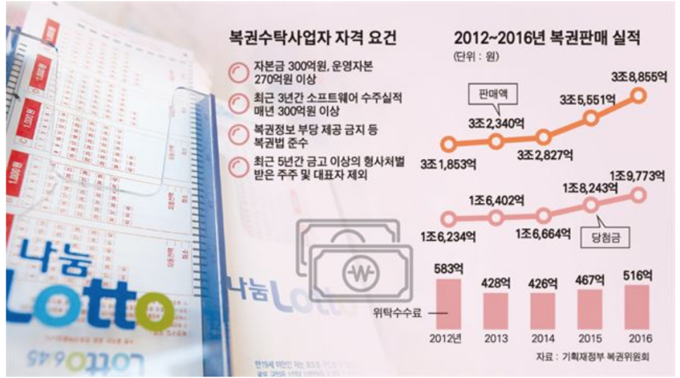 황금알복권 이미지