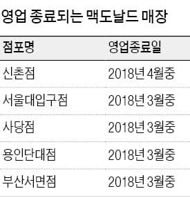 한국맥도날드서면 이미지