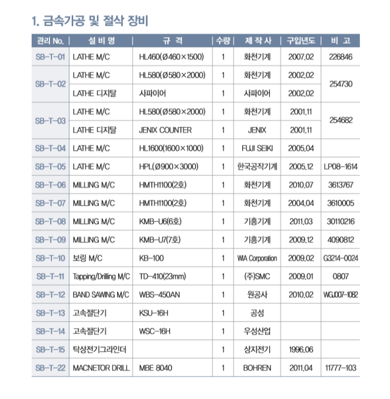 (주)성보산업 이미지