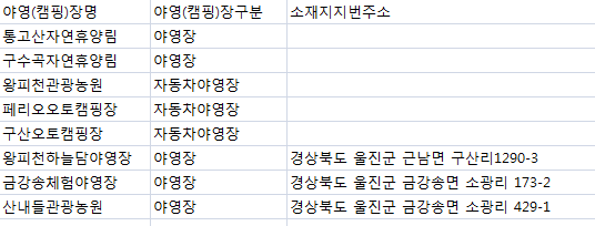 금강송 체험 야영장 이미지