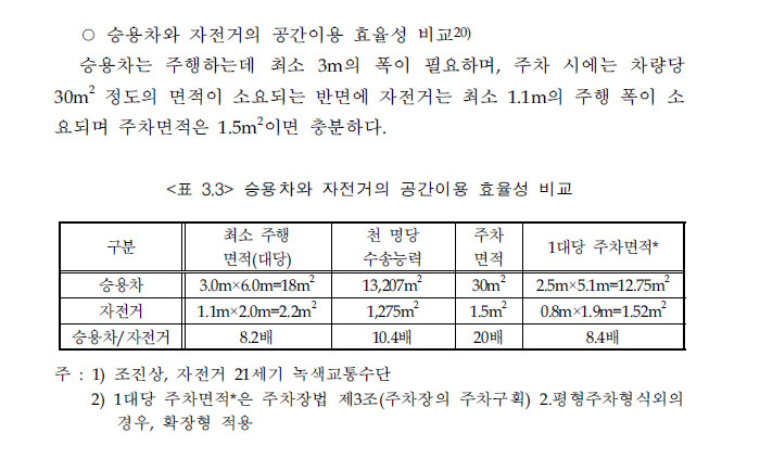 서울시 자전거 주차장 설치기준