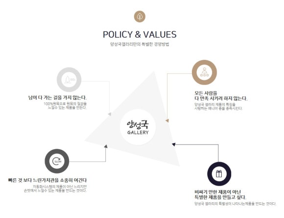 양성국갤러리 이미지