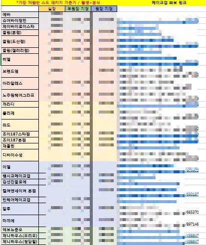 아라헤어갤러리 이미지