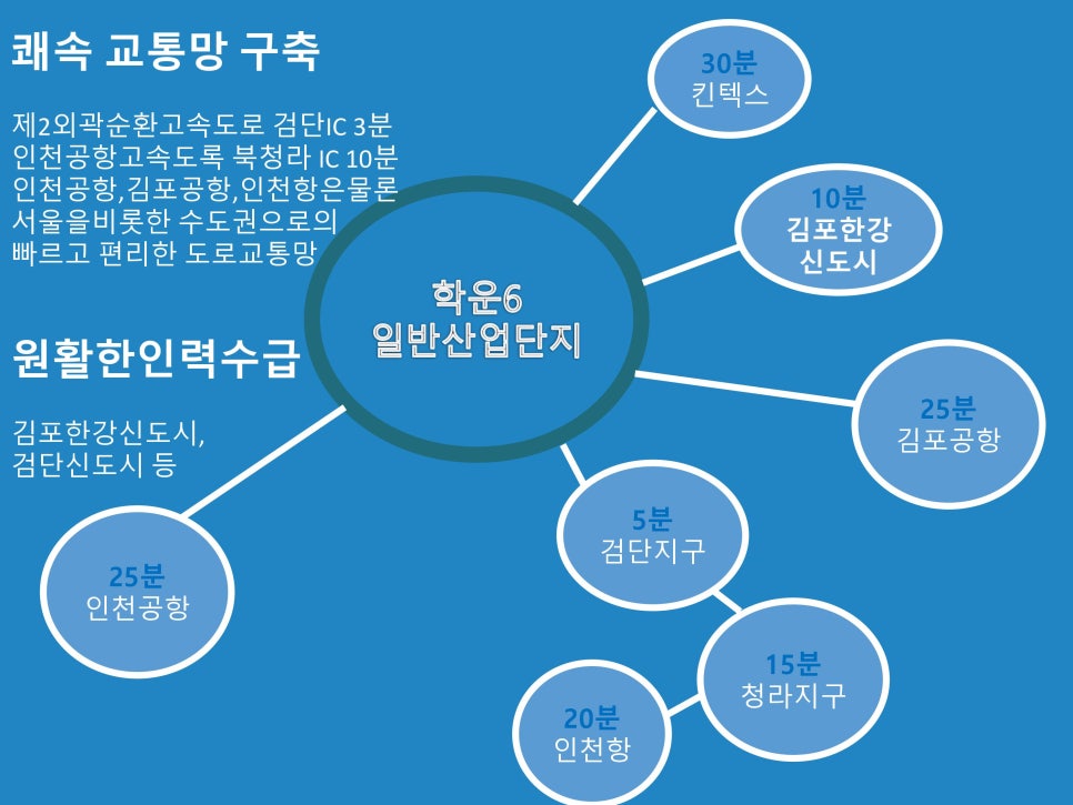 학운산업개발 이미지