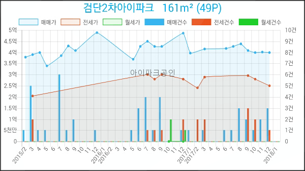 성모사랑미의원 이미지