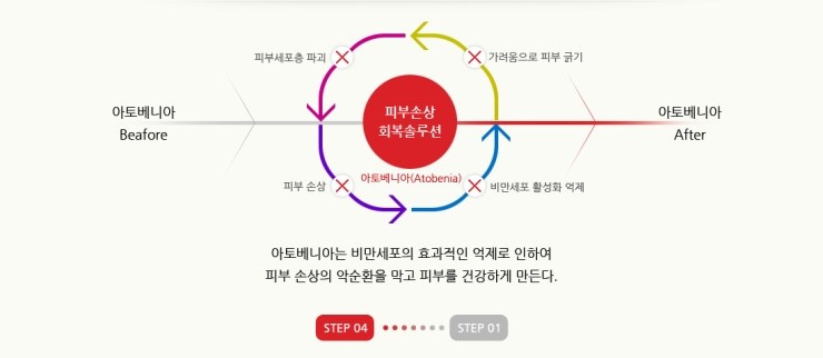 (주)벤스랩 이미지