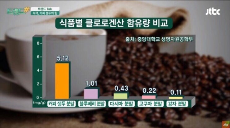 그린뉴트라 이미지