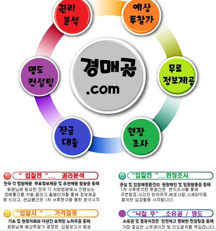 노블세무회계 이미지
