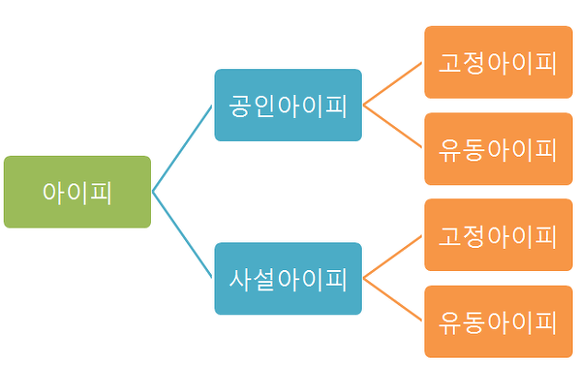 아이아이피 이미지