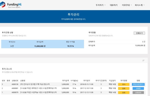 하이펀딩 이미지