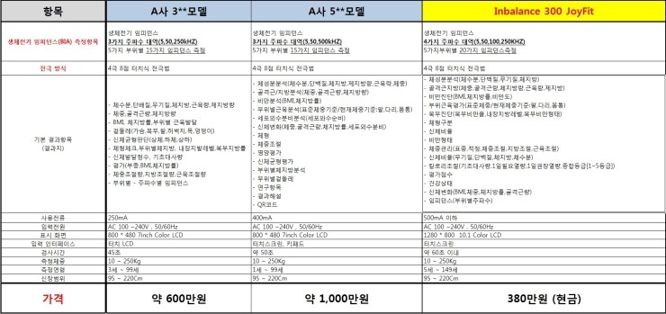 인발란스 이미지