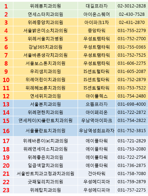 위례봄치과의원 이미지