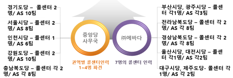 ㈜대광운수 이미지