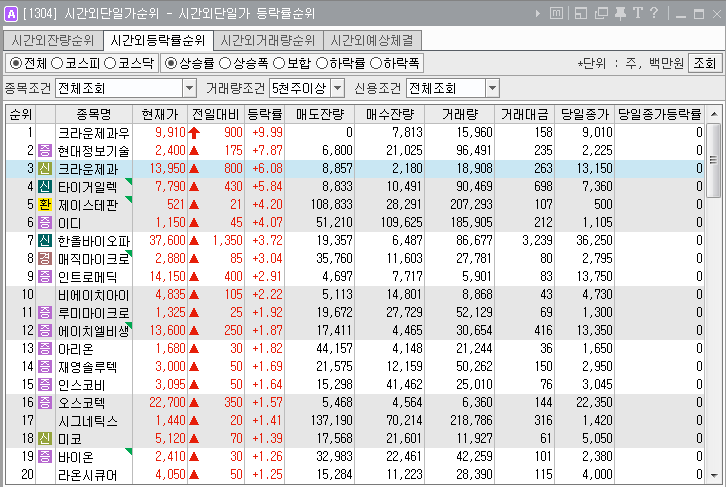 해태정보통신 이미지
