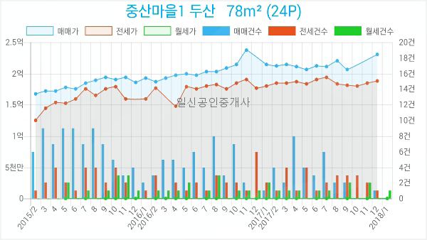 김용중치과의원 이미지