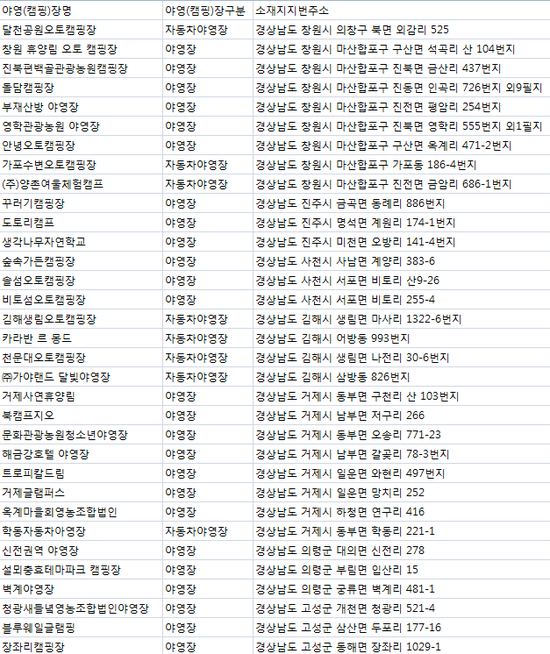 가야권역 소리마실 영농조합법인 이미지