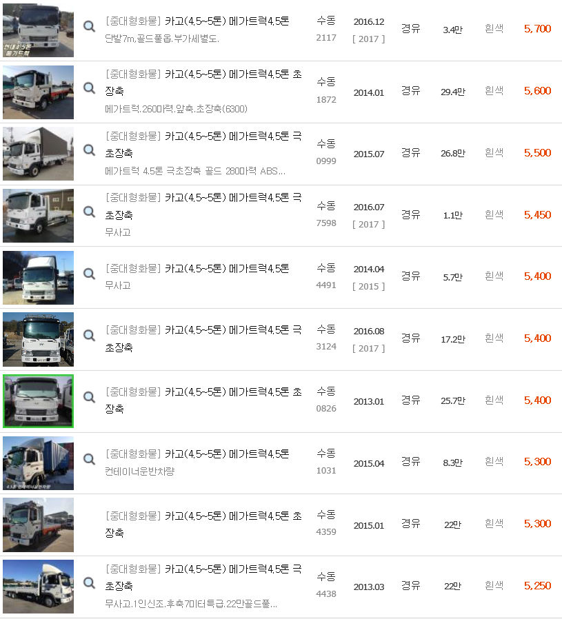 개별화물 이미지