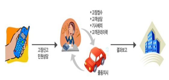 (주)신일승강기 이미지