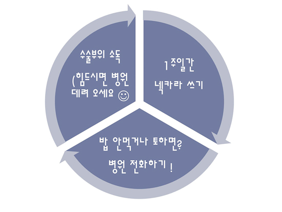 광주동천병원 이미지