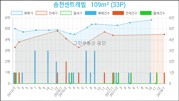 이마트에브리데이 미아동점 이미지