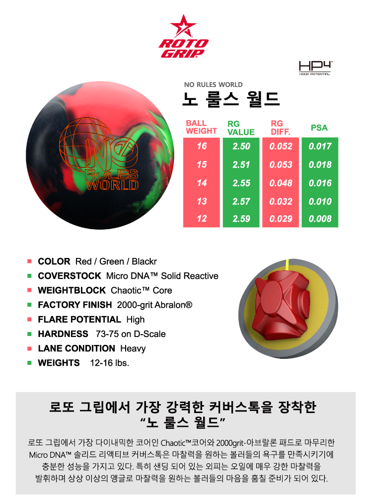 룰스(Rules) 이미지