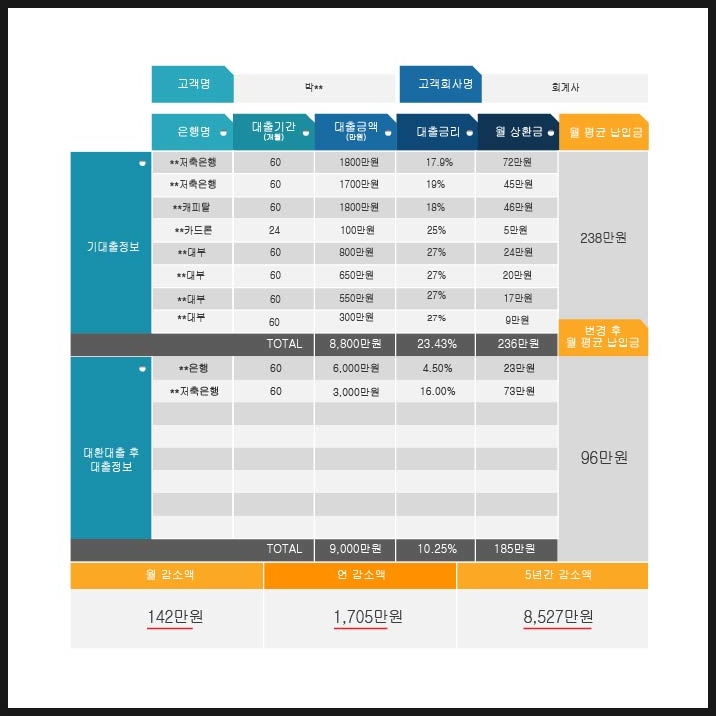 대환컨설팅 이미지