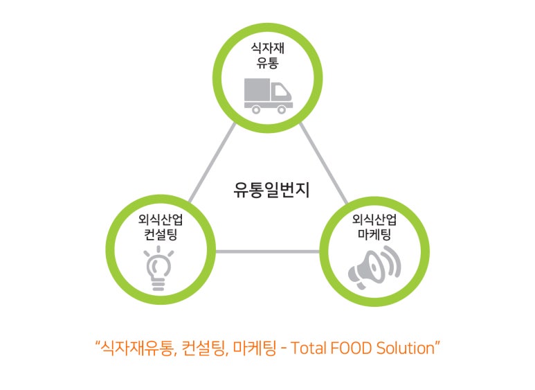 일번지유통 이미지
