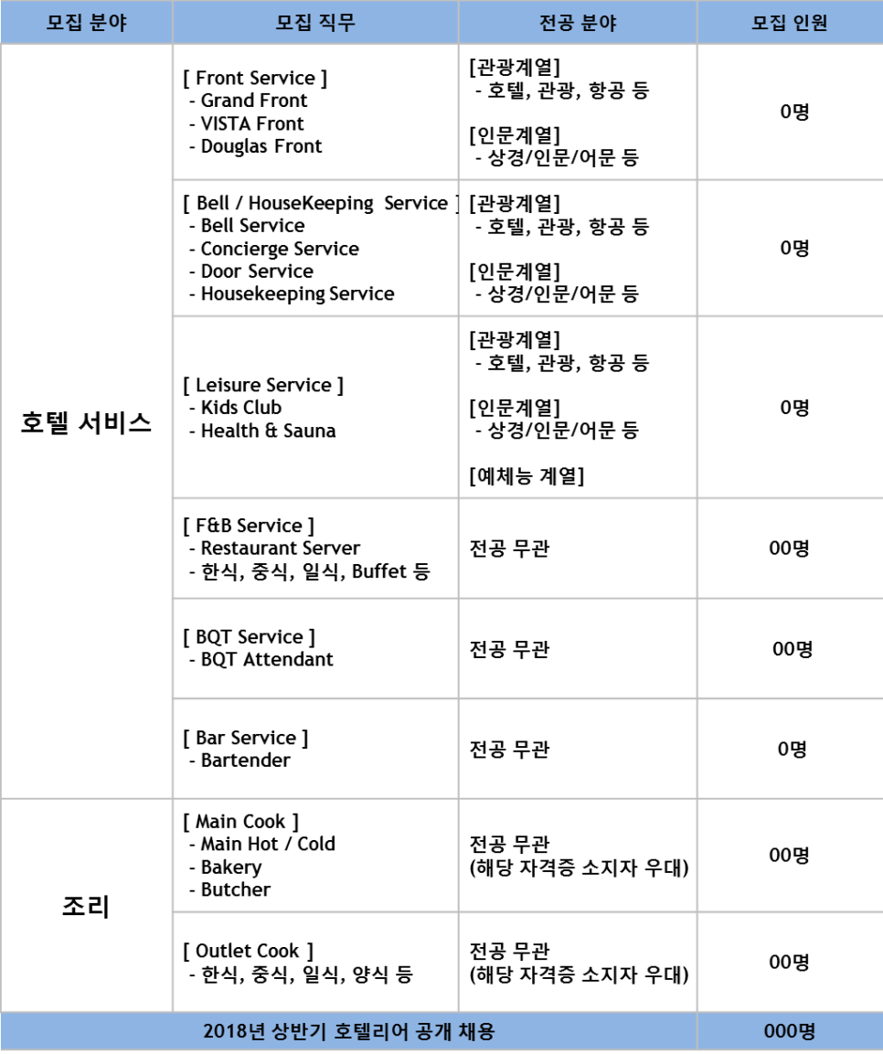 SK네트웍스(주) 워커힐 이미지
