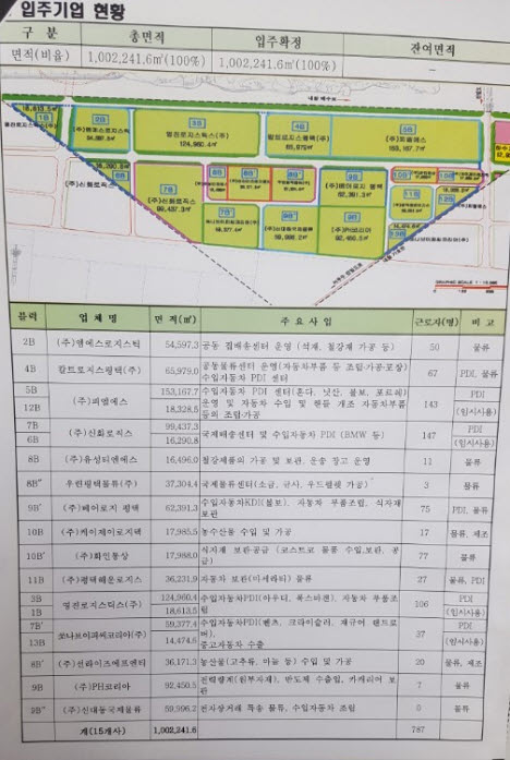 엠에스로지스 이미지