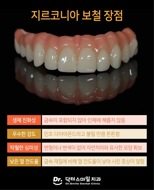 스마일100치과의원 이미지