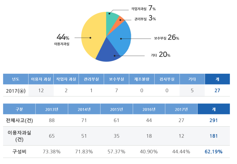 (주)신일승강기 이미지
