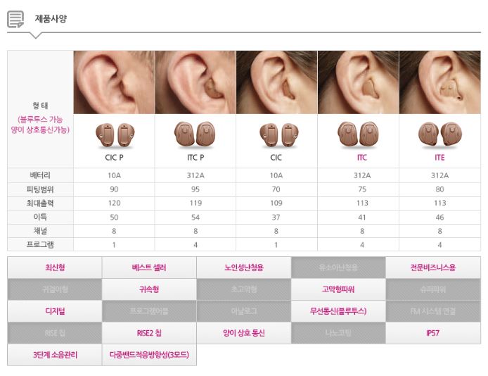 보청기프로(PRO) 이미지