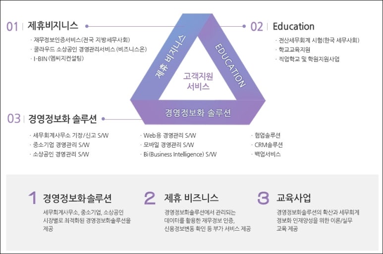 세무회계솔루션 이미지
