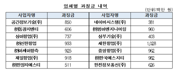 (주)한양지에스티 이미지