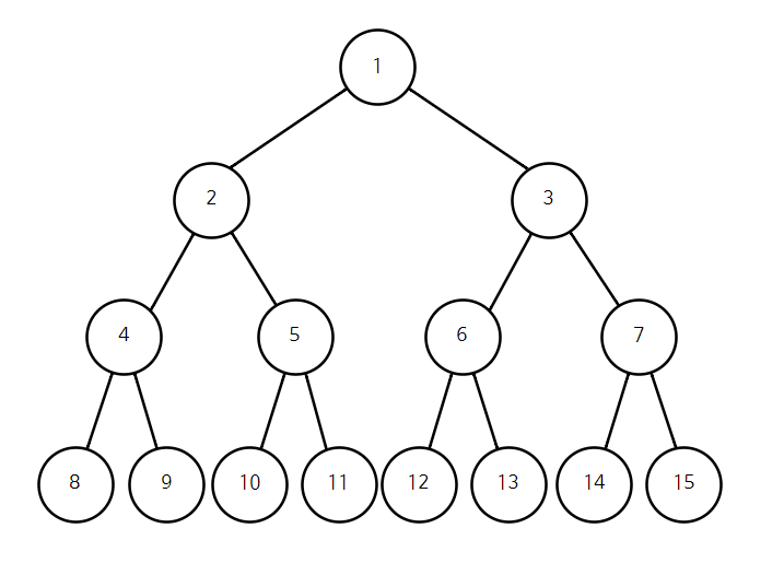 Все возможные. Бинарное дерево Граф. Двоичный Граф. Бинарное дерево с буквами. Бинарное дерево для графа.