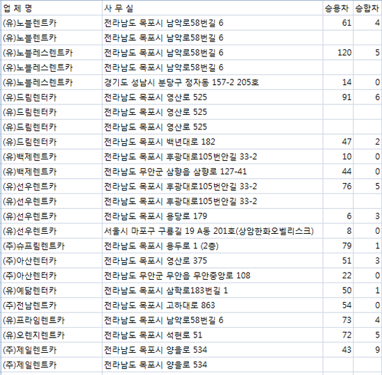 오렌지렌터카주 이미지