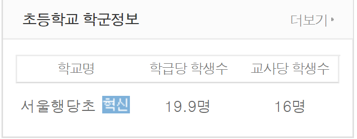 신동아유치원 이미지