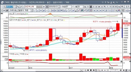 유일텍 이미지